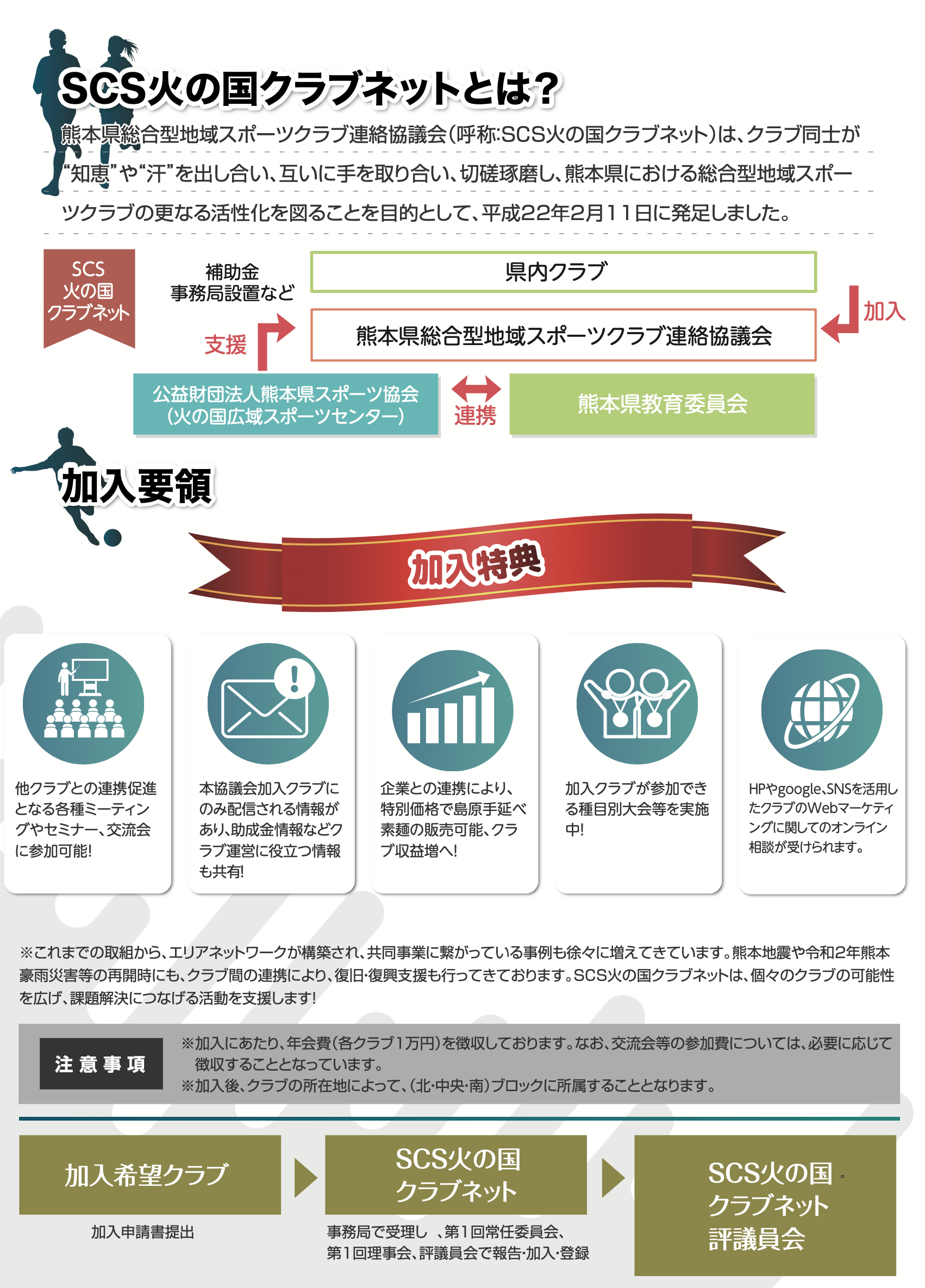 SCS火の国クラブネットとは