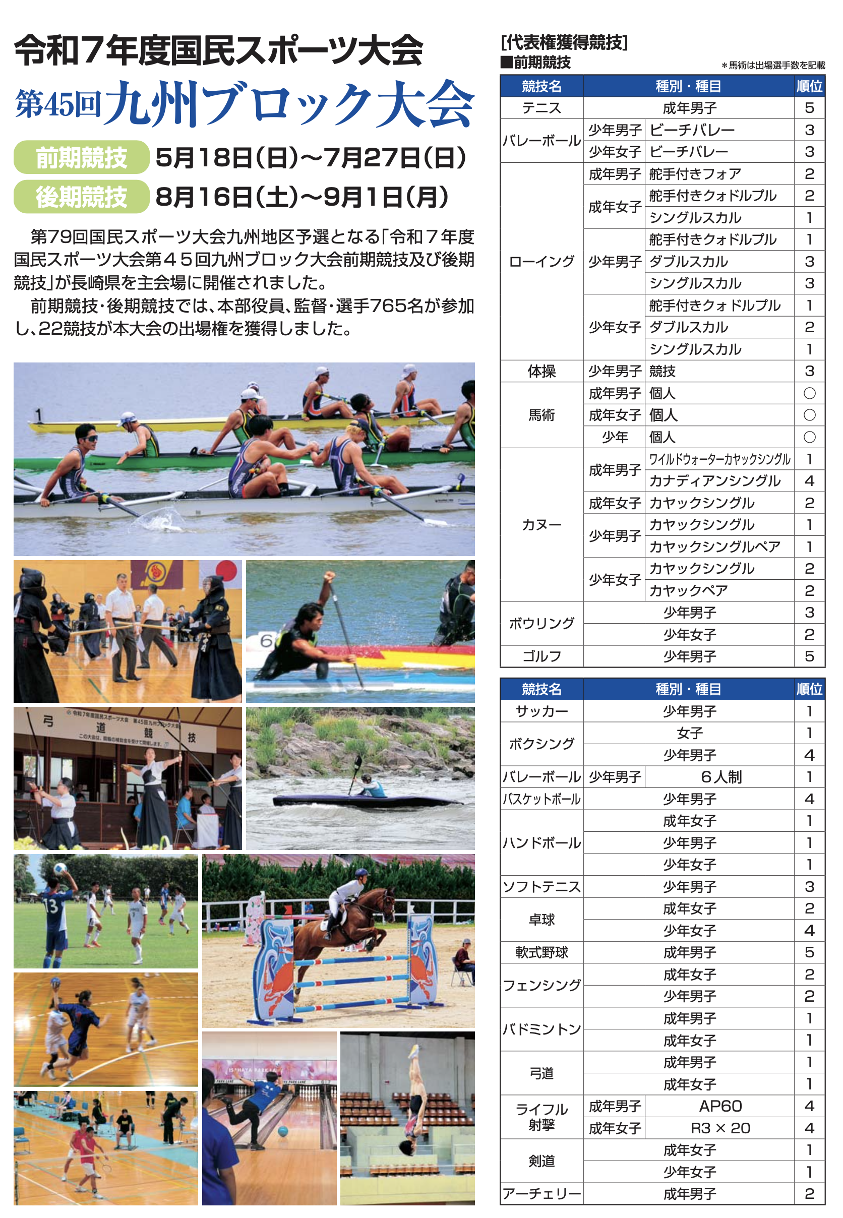令和7年度国民スポーツ大会第45回九州ブロック大会